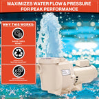Swimables Complete Wet End Replacement Compatible with Pentair Pool Pump 357149 | Works on All Whisperflo's 0.5 HP - 2 HP | Includes Pump Housing, Hardware Kit, Seal Plate and More | Made in USA