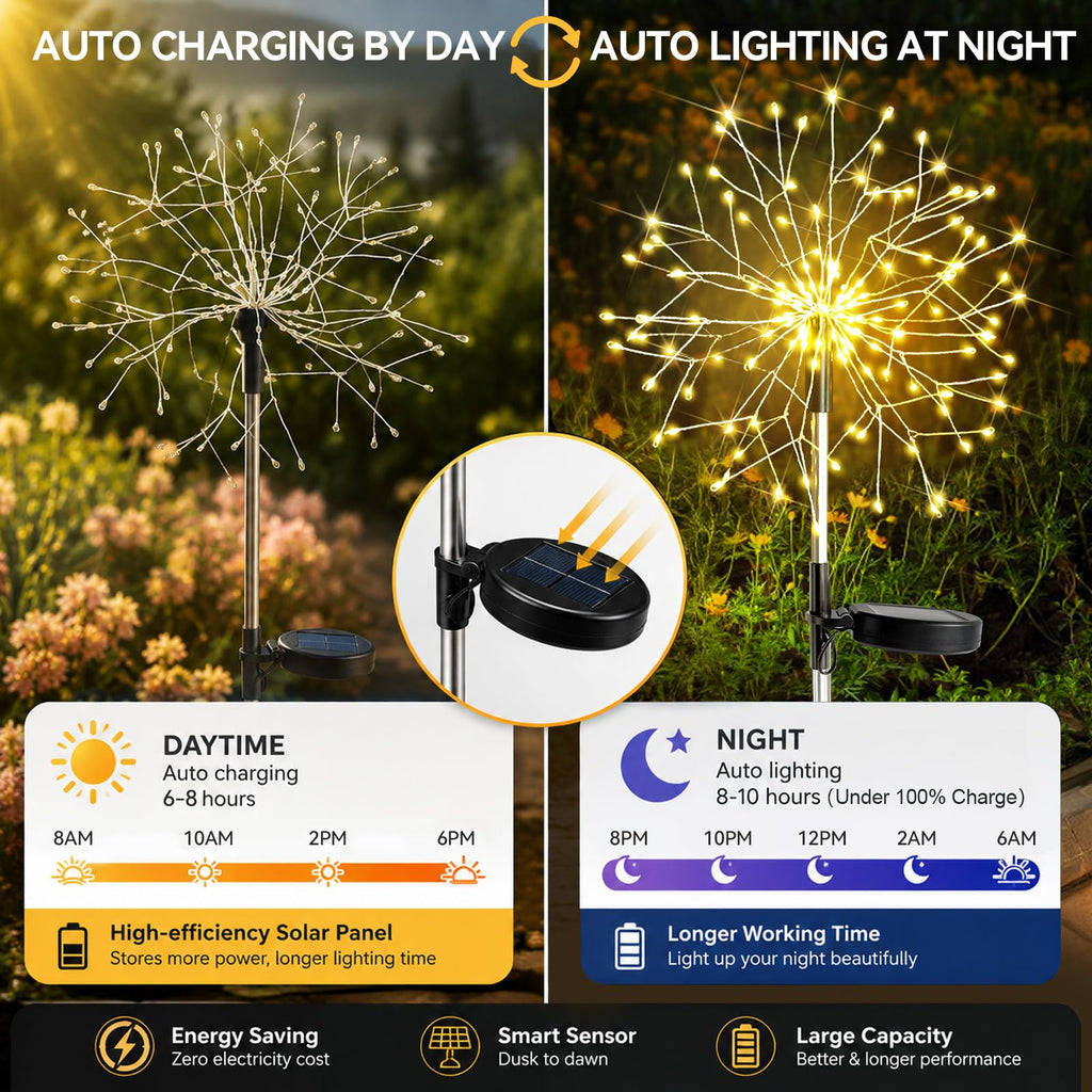 SUDDUS Solar Garden Lights Outdoor 2-Pack 150LED Firework Lights Warm White