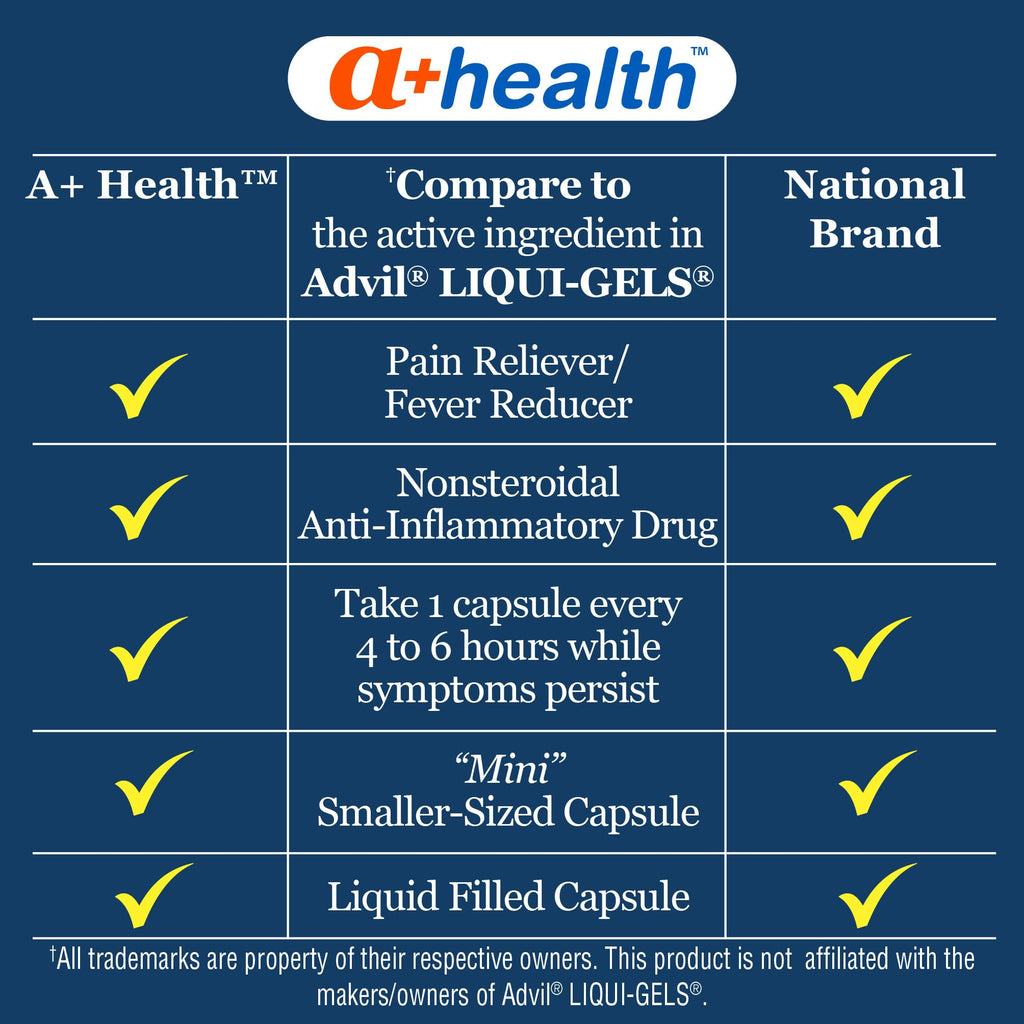 A+Health Mini Ibuprofen 200 Mg Softgels, Pain Reliever/Fever Reducer (NSAID), 500 Count