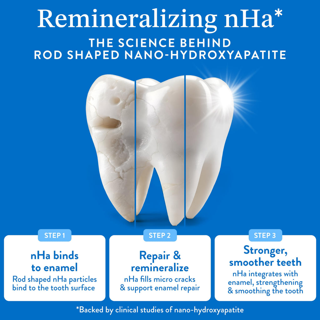 Mouthology 10% Nano Hydroxyapatite Toothpaste Tablets Fluoride Free, Whitening*, Rod Shaped nHa, Xylitol Toothpaste for Adults, Enamel Care*, Sensitive Teeth*, SLS Free, Mint 60 Pack (USA Made)