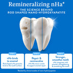Mouthology 10% Nano Hydroxyapatite Toothpaste Tablets Fluoride Free, Whitening*, Rod Shaped nHa, Xylitol Toothpaste for Adults, Enamel Care*, Sensitive Teeth*, SLS Free, Mint 60 Pack (USA Made)