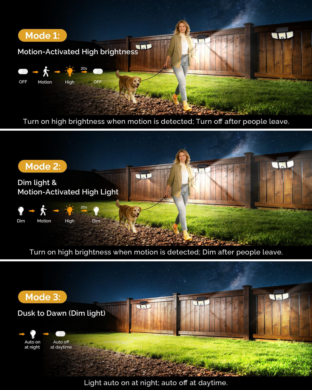 Brightown 4 Pack Solar Outdoor Lights, 2500LM 223 LED Solar Flood Outdoor Lights with Motion Sensor 3 Modes, 3 Head 270° Wide Angle Street Area IP65 Waterproof Security Wall Lights with Remote