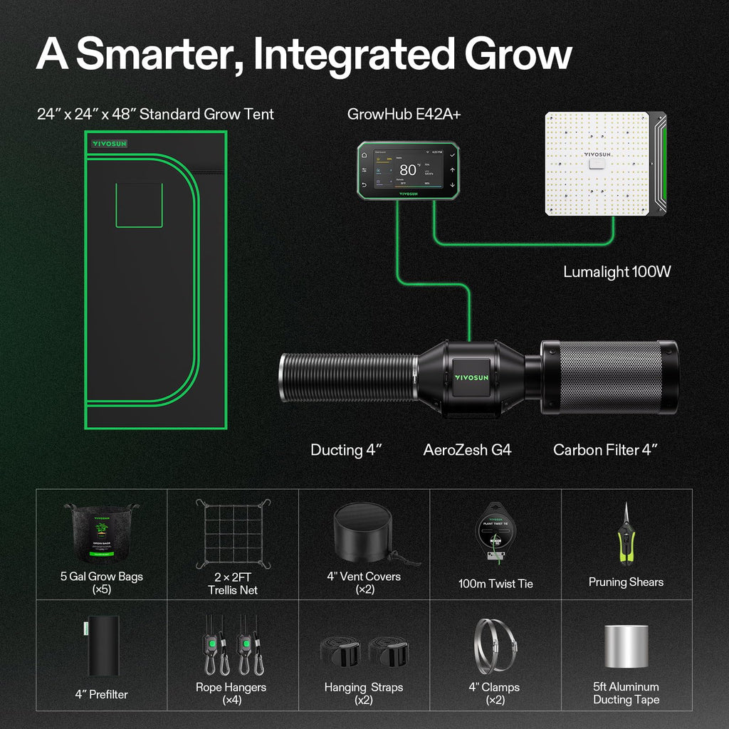 VIVOSUN Smart Grow Tent Kit 2x2, 1-Plant WiFi-Integrated Grow Kit System