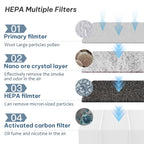 FUKANG Smokeless Ashtray Replacement Filters 4Pack - HEPA & Carbon Layer for Smoke, Dust, Odor Elimination