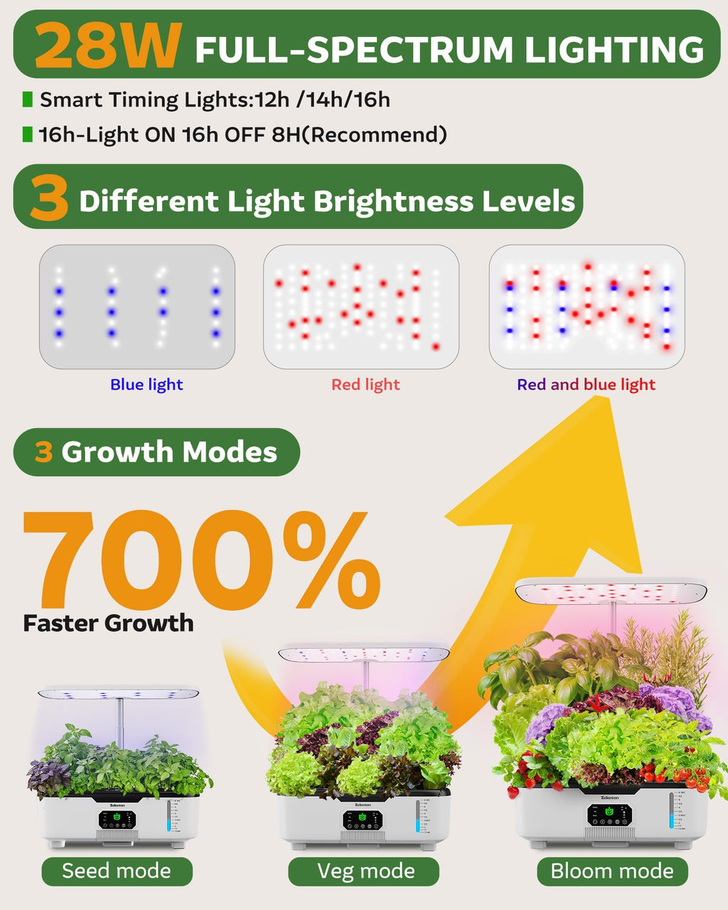 Misting Hydroponic Growing System Kit 15-Pods Indoor Smart Herb Garden Planter with LCD Touch Panel 6L Large Tank for Herb/Vegetables/Flowers/Fruits, Gardening Gifts for Women Men Beginners - White
