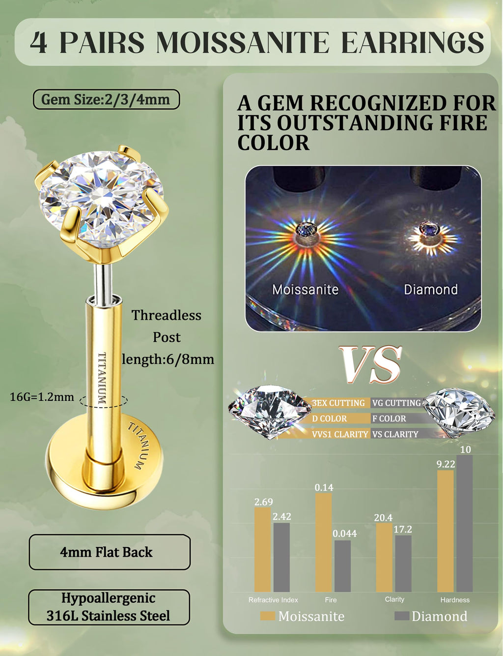 GEMQUEEN 8 PCS Moissanite ＆ G23 Titanium Flat Back Earrings Hypoallergenic