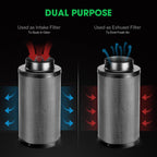 VIVOSUN 6" Pro Carbon Filter & Pre-Filter 455 CFM for Inline Fan, Black