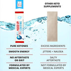 Dr. Boz - Pucker UP! Clear Ketones, 20 Packets - Pure Liquid BHB - Fast Acting Exogenous Ketones - Increase Energy & Clarity - Max Strength - Quality Tested - Made in USA - Keto Diet - 0.34oz (10ml)