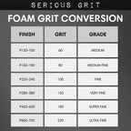 Serious Grit - 3" x 5" (80x133mm) Foam Sanding Pads - P120-600 Assorted Finish Grit - 1/2" Thick Low Density Foam - Hook & Loop - Fits Festool RTS 400 & Mirka DEOS 3x5 Sanders – Made in USA – 10 Pack