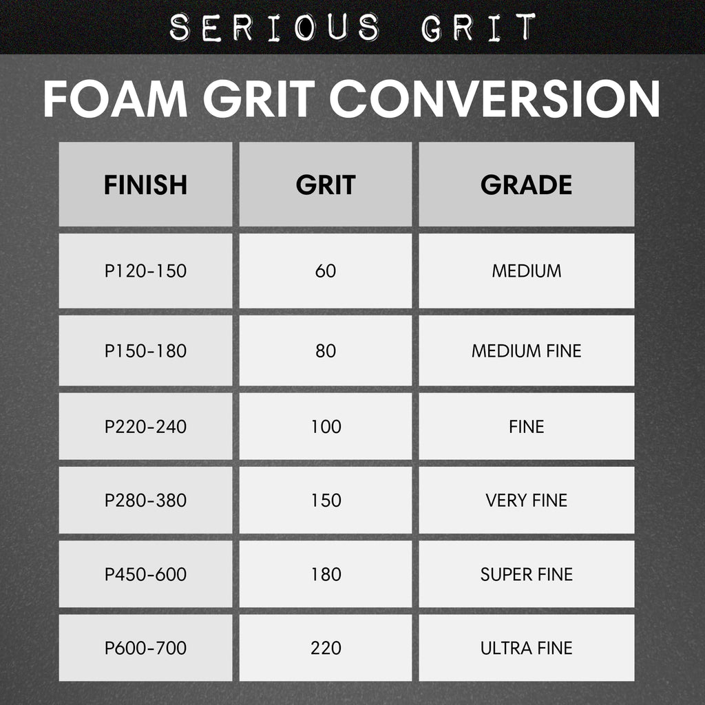 Serious Grit - 3" x 4" Foam Sanding Pads - P450-600 Finish Grit - 10mm Medium Density Foam - Hook & Loop Backing - Fits SurfPrep, Uneeda Ekasand & Mirka 3x4 Sanders – Made in USA – 10 Pack
