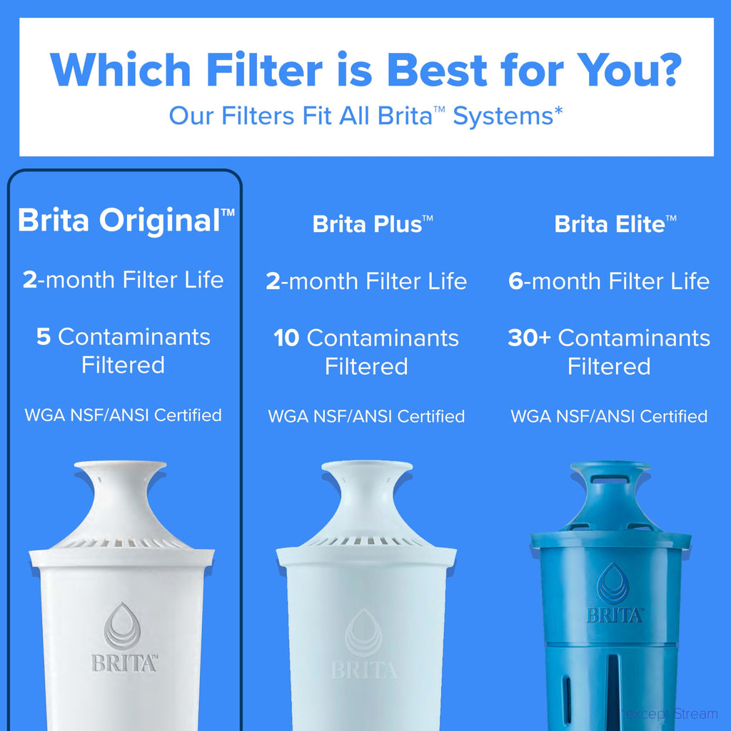Brita Standard Pitcher and Dispenser Replacement Water Filters, White, 6
