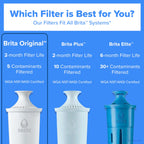 Brita Standard Pitcher and Dispenser Replacement Water Filters, White, 6