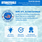 SWIMLINE HydroTools Above-Ground Pool Replacement Filter Element, 100 Sq. Ft. High-Performance Filter for Sure-Flo Cartridge Pump System, Element Only