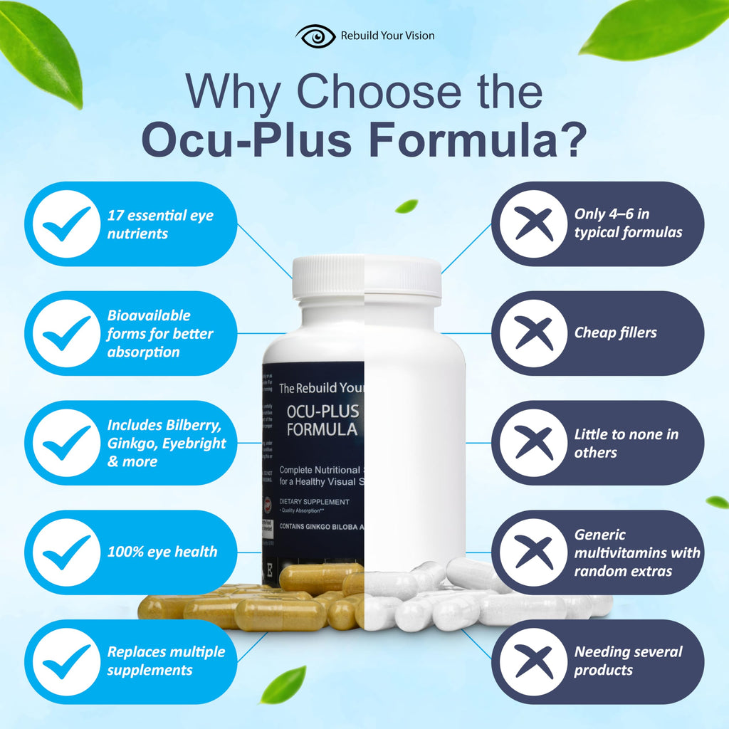 Rebuild Your Vision Ocu-Plus Formula – Eye Health Supplement with Lutein & Zeaxanthin – Supports Visual Clarity, Night Vision & Macular Health – with Bilberry, Ginkgo Biloba & NAC – 60 Capsules