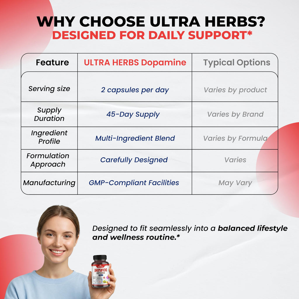 Dopamine Focus Supplement Ashwagandha 5-HTP Rhodiola Rosea St. John's Wort - Increase Memory Clarity Focus Restore Relax with VIT B1, B6, B12, L-Theanine
