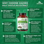 Zazzee USDA Organic Milk Thistle 50:1 Extract, 20,000 mg Strength, 200 Vegan Capsules, 80% Silymarin Flavonoids, 6+ Month Supply, Extra Strength, Liver Detox, Liver Cleanse, Non-GMO, Made in The USA