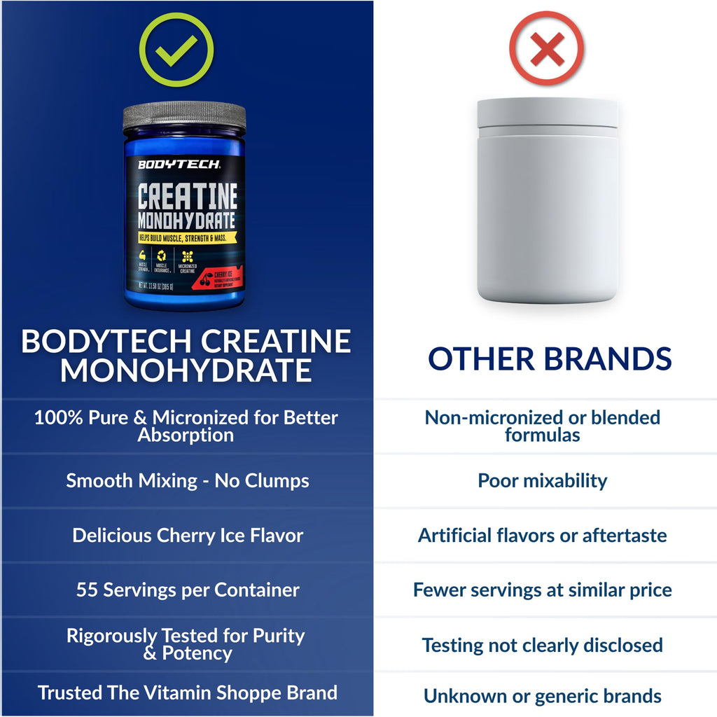 BodyTech 100% Pure Creatine Monohydrate Powder - Micronized for Maximum Absorption - Supports Muscle Strength & Power Output - Cherry Ice (13.58 oz, 55 Servings)