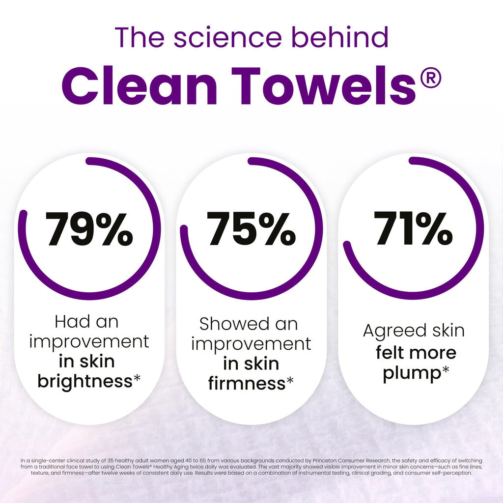 Clean Skin Club Healthy Aging Clean Towels® XL, Smooths Fine Lines Wrinkles & Texture in 6 weeks, Treated for Extra Softness, Disposable Face Towels, Anti Aging Makeup Remover Dry Wipe, 50 count
