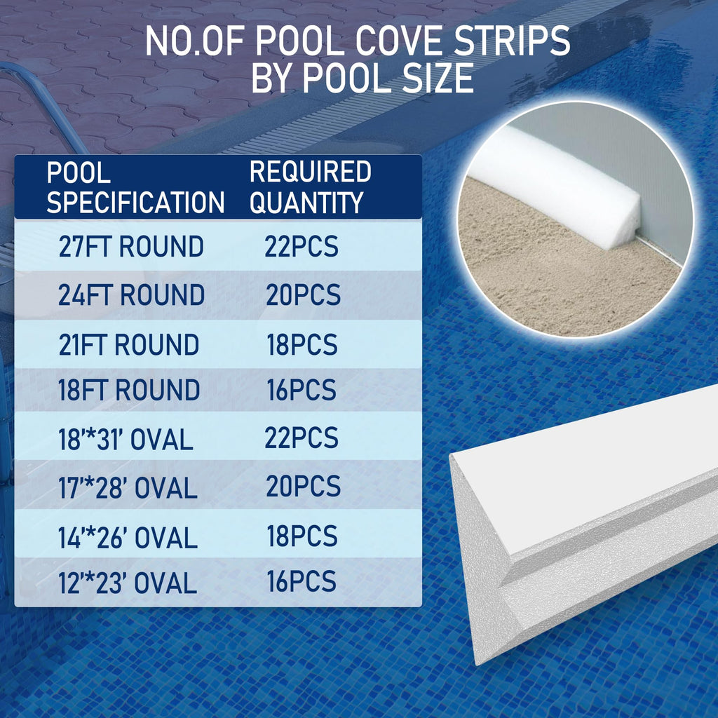 Desunqin 46.5" 16PCS Peel and Stick Pool Cove for 18' Round Above Ground Pool, Closed Cell Foam Peel and Stick Above Ground Pool Cove with Adhesive Backing, Protect Pool Liner, Prevents Excess Wear