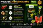 Green Valley Naturals Bone & Muscle Defense On-The-Go Stick, 30 Packs