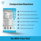 GoLive Prebiotic & Probiotic for Women, Men, Kids. Flavor-Free, Sugar-Free, Synbiotic Powder w/ GOS, L-Glutamine, Vitamin D3, Electrolytes. For Gut Health, Digestion, Metabolism, Immunity 15-50B CFUs.
