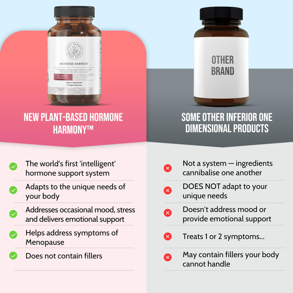 Happy Mammoth **Not Available Hormone Harmony Natural Hormonal Support for Women, Relief for Menopause, Perimenopause, Healthy Hormonal Balance, Hot Flashes. 72 Capsules.