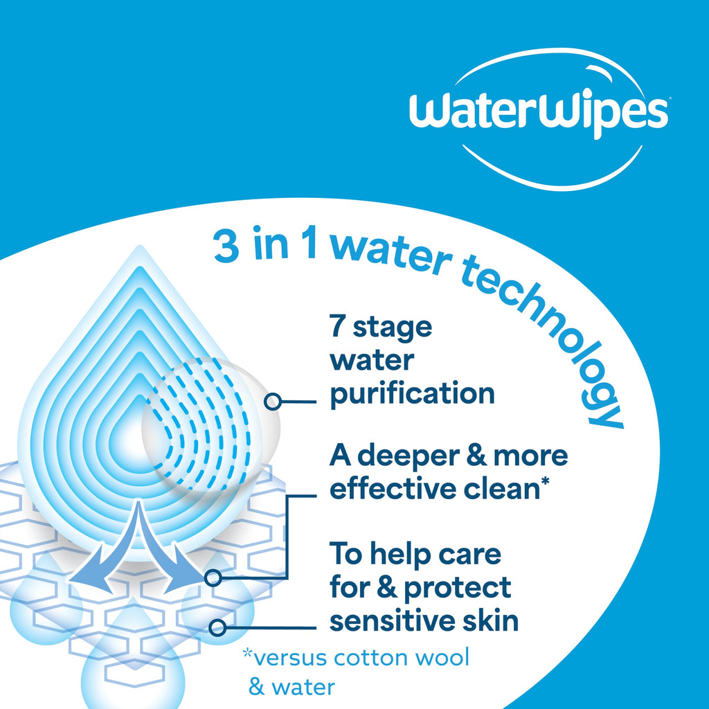 WaterWipes Sensitive+ On The Go Wipes,3-In-1 Cleans,Cares,Protects,99.9% Water,Unscented & Hypoallergenic Wet Wipes,28 Count (Pack of 2)