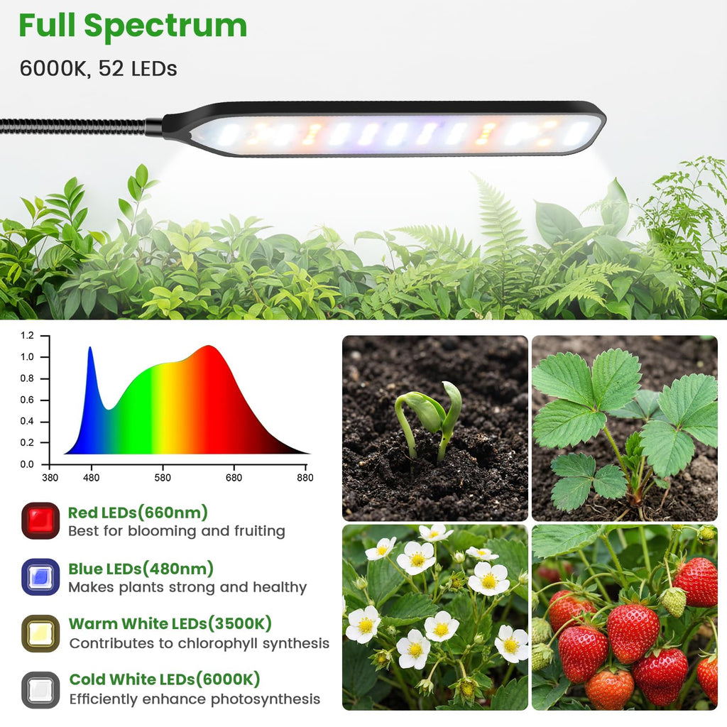 Garpsen Grow Light with Clip, Full Spectrum, Flexible Gooseneck, 2Pack