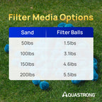 AQUASTRONG Pool Filter Balls for Sand Filter Pump, 4.6 lbs Reusable Sand Filter Balls (Replaces 150 lbs Pool Filter Sand), Efficient Blue Filter Balls for Swimming Pools, Filter Pumps, Aquariums