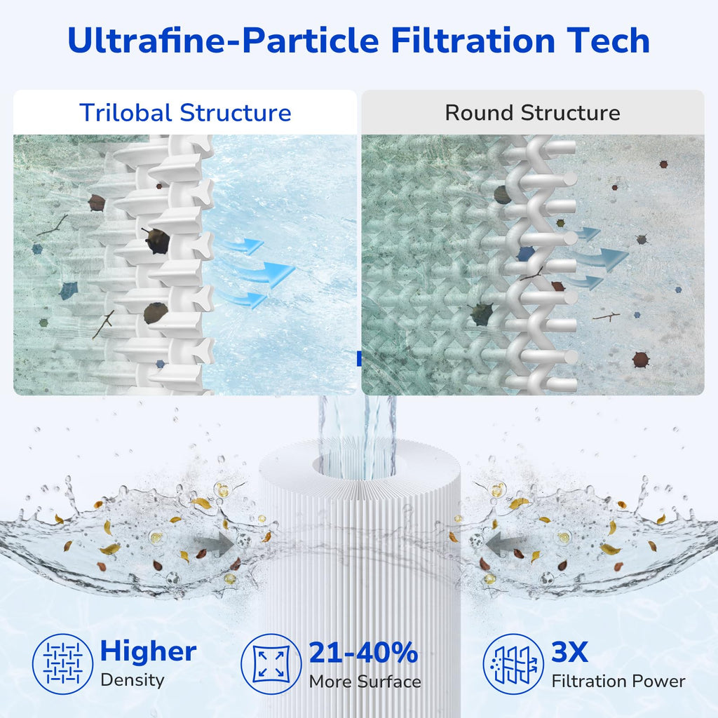 Fil-fresh C4030 Pool Filters Cartridge Compatible with Hayward SwimClear C4030, C4025,C4020, Replace Hayward CX880XRE, Pleatco PA106, Unicel C-7488, 4×106 sq. ft, 4-Pack