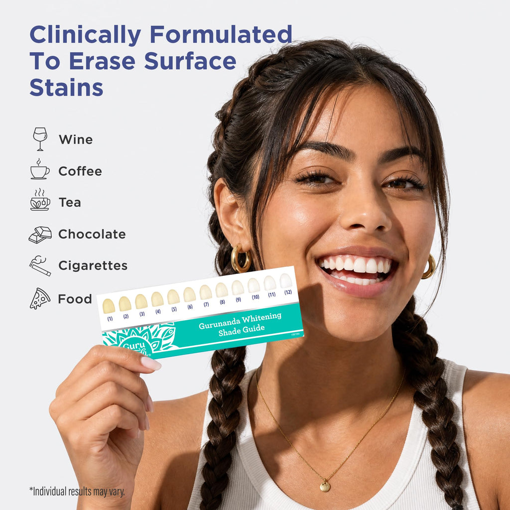 GuruNanda Teeth Whitening Strips - 4X Whiter Teeth, 16-Day Whitening Kit
