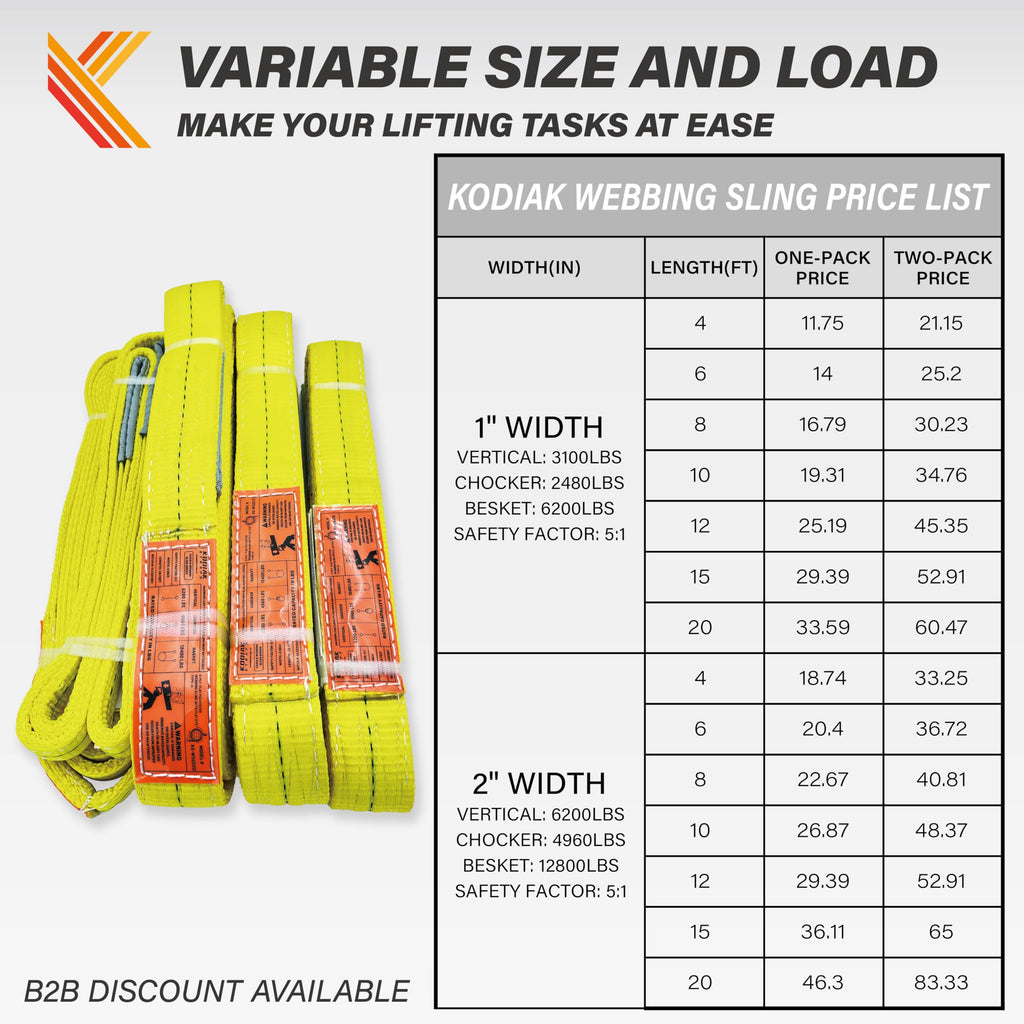 2-Ply Lifting Straps 1”x 8 ft Webbing Sling Tree Saver 2Pack Heavy Duty Web Strap Rigging Moving Towing Hoisting Gear KODIAK STRAPS