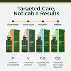 Tree of Life Beauty Vitamin C Skin Care Set, Skin Face Oil, Facial Serums for Dry and Sensitive Skin with Hyaluronic Acid & Vitamin E Soft Skin, 1 Fl Oz (Pack of 2)