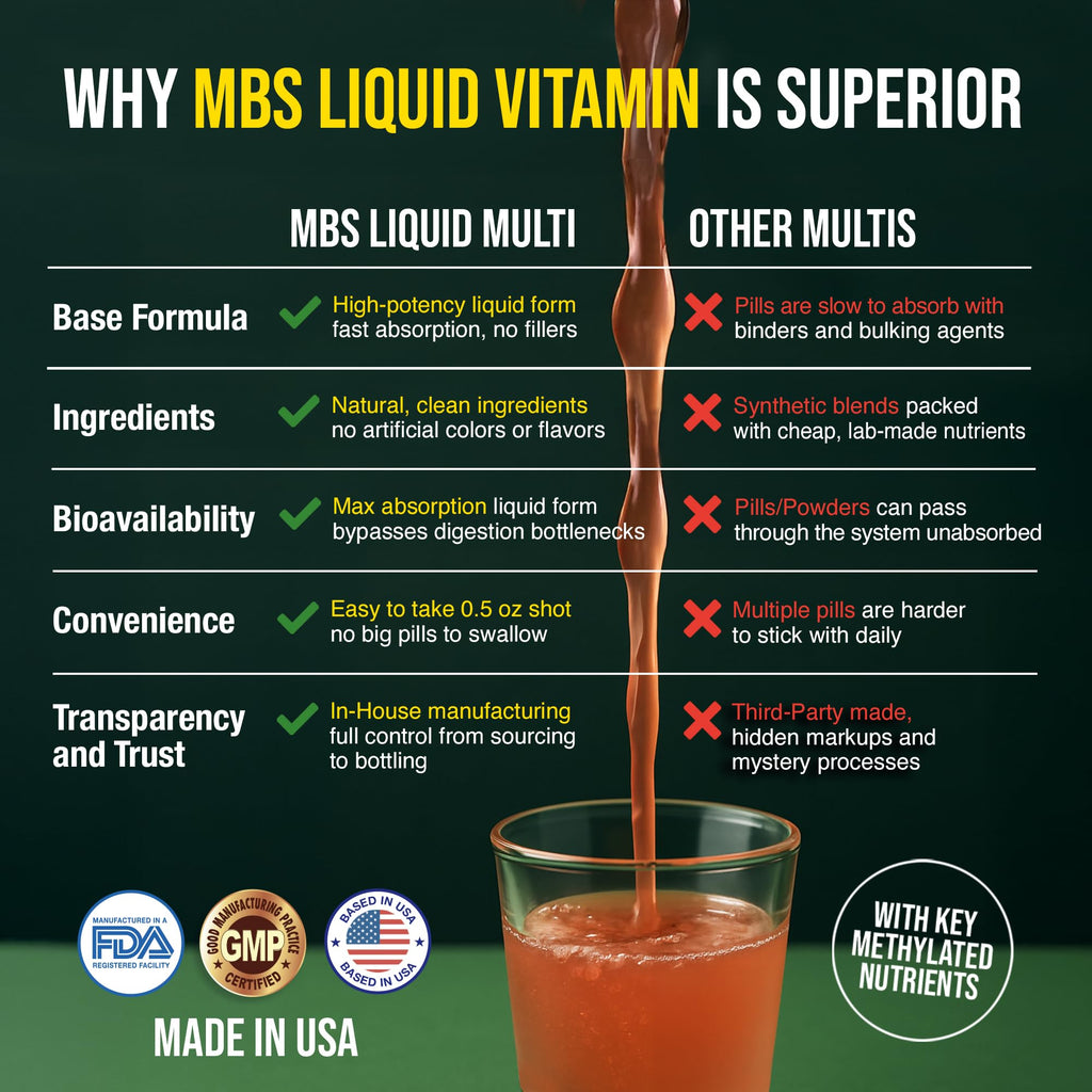 MBS Biotechnology Liquid Multivitamin for Adults – Complete High-Absorption Daily Vitamin with Superfoods, CoQ10, B-Complex, Turmeric & PQQ – Immune & Energy Support – Berry Flavor, 17 oz