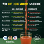 MBS Biotechnology Liquid Multivitamin for Adults – Complete High-Absorption Daily Vitamin with Superfoods, CoQ10, B-Complex, Turmeric & PQQ – Immune & Energy Support – Berry Flavor, 17 oz