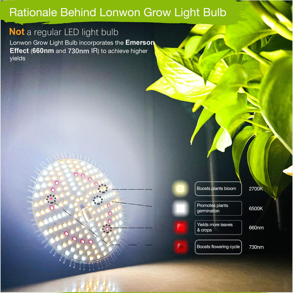 Lonwon Grow Light Bulb, Plant Light Bulb, E26 Grow Bulb Full Spectrum