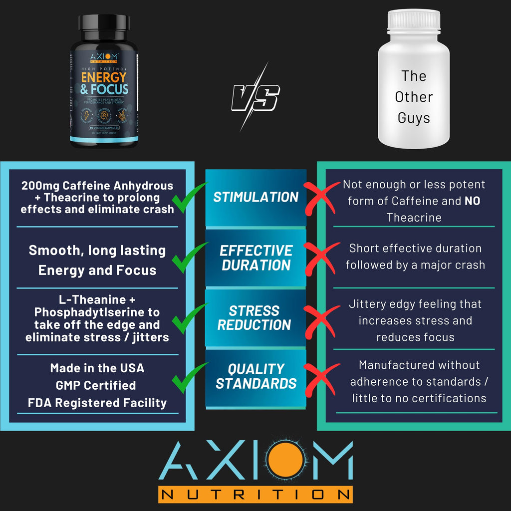 Axiom Nutrition Energy and Focus - Extra Strength 200mg Caffeine and Lions Mane Mushroom Supplement, 60 Capsules - with Alpha GPC, L-Theanine, L-Tyrosine to Support Brain Function and Concentration
