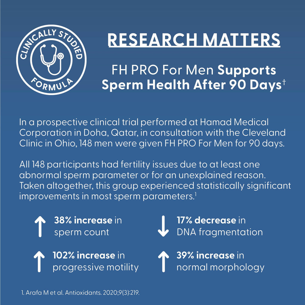 Fairhaven Health FH Pro for Men | Clinically Studied Premium Prenatal Fertility Supplements for Men | Male Fertility Supplements | Count and Motility Support Pre-Conception for Him | 180 Capsules