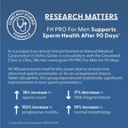 Fairhaven Health FH Pro for Men | Clinically Studied Premium Prenatal Fertility Supplements for Men | Male Fertility Supplements | Count and Motility Support Pre-Conception for Him | 180 Capsules