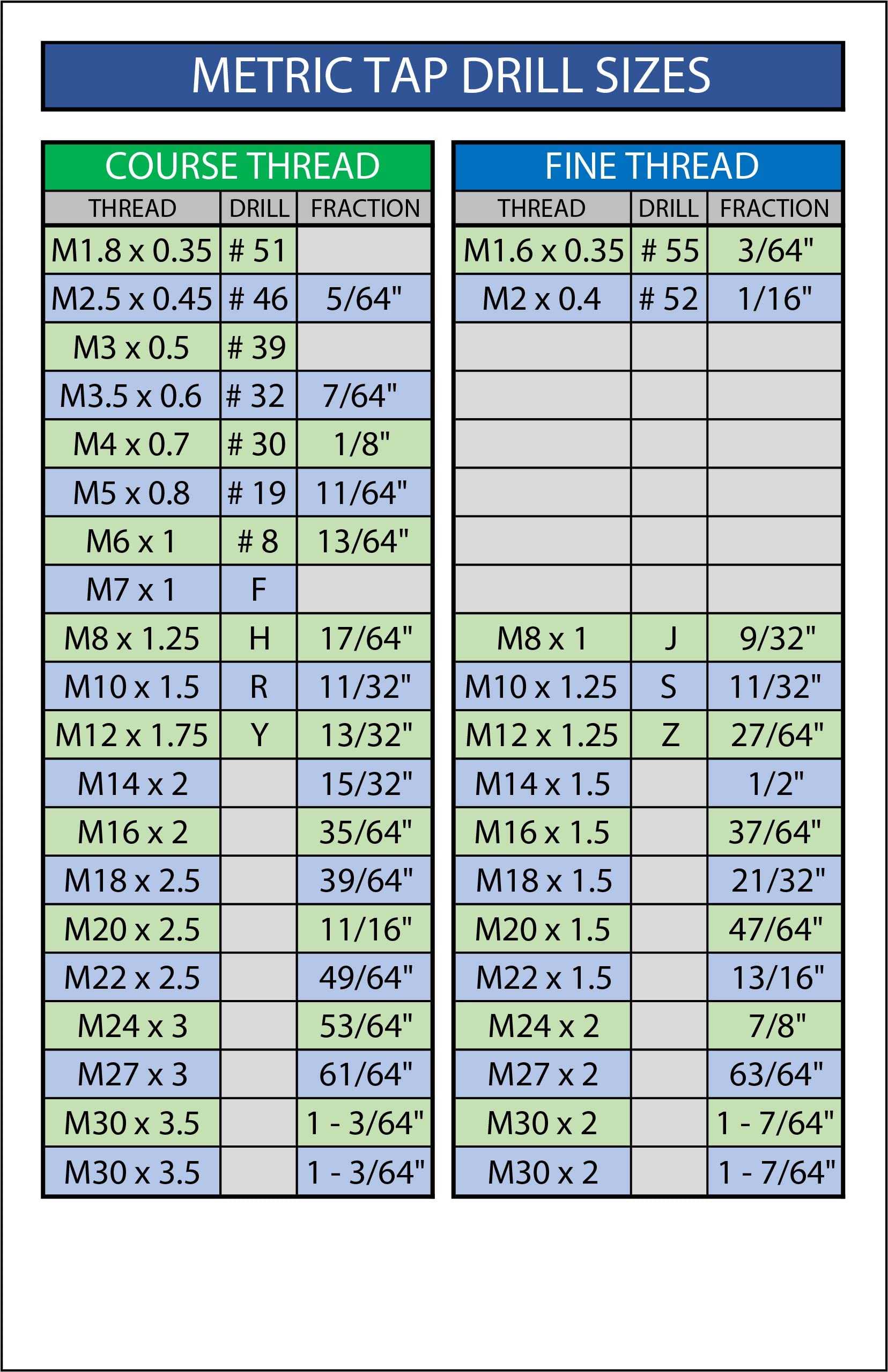 Metric Tap Drill Chart Sticker. 5.5"x8.5" Water Resistant Decal.