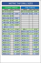 SAE Tap Drill Chart and Metric Tap Drill Chart Stickers. 5.5"x8.5" Water Resistant Decals. Set of 2 Decals.