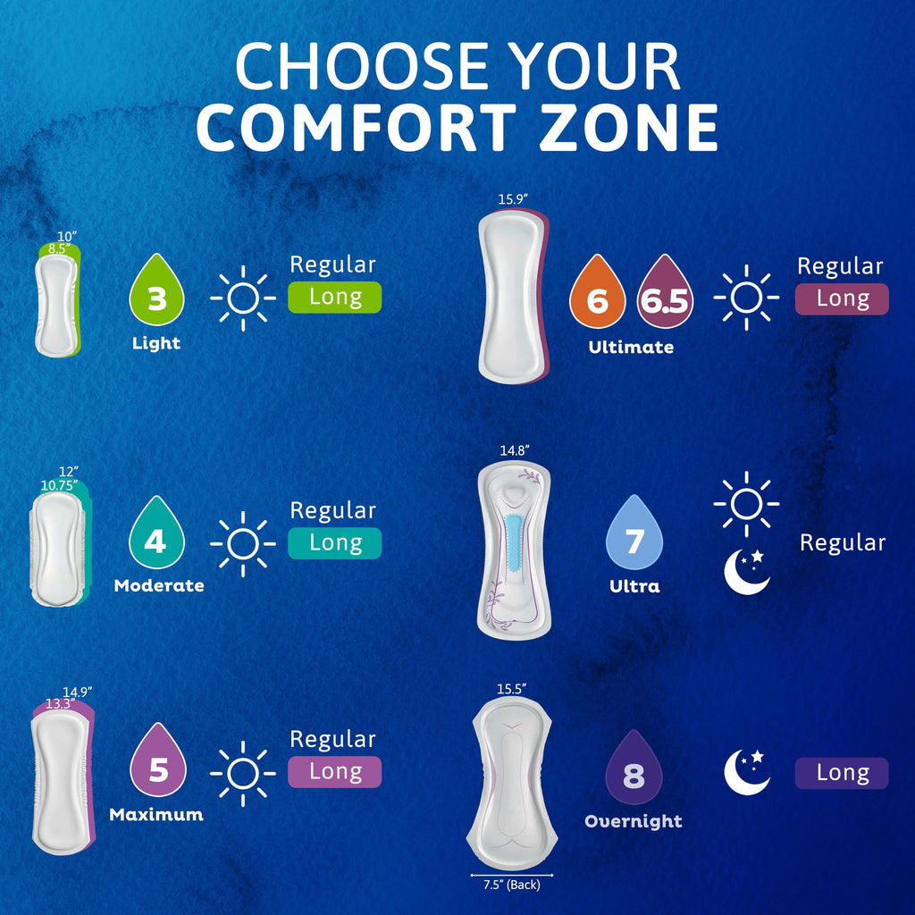 TENA Sensitive Care Incontinence Pads, Bladder Control & Postpartum for Women, Overnight Absorbency, Extra Coverage, 90 Count