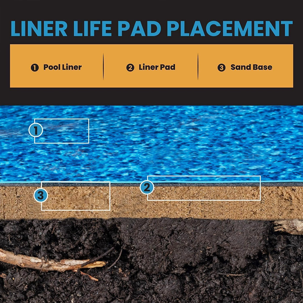 Liner Life Pool Liner Pad 16' Round, Strong Durable Puncture Resistant Floor Mat Made of Commercial Grade Geotextile Material, Protects The Bottom of The Aboveground Pool, Black