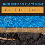 Liner Life Pool Liner Pad 16' Round, Strong Durable Puncture Resistant Floor Mat Made of Commercial Grade Geotextile Material, Protects The Bottom of The Aboveground Pool, Black