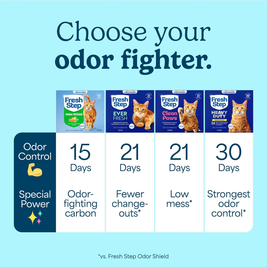 Fresh Step Advanced Odor Shield Clumping Cat Litter with Gain, 18.5 lb, 2Pk