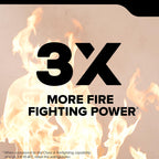 Kidde Commercial-Grade Fire Extinguisher for Office, Parking Garages, Rechargeable, 3A40BC