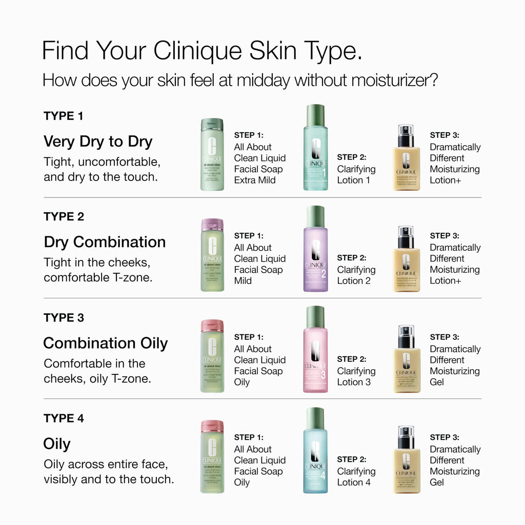 Clinique Dramatically Different Moisturizing Lotion+ | Hydrating Face Mositurizer With Glycerin and Urea | Strengthens Skin Barrier | Step 3 in 3-Step Skin Care Routine, 6.7 Fl Oz