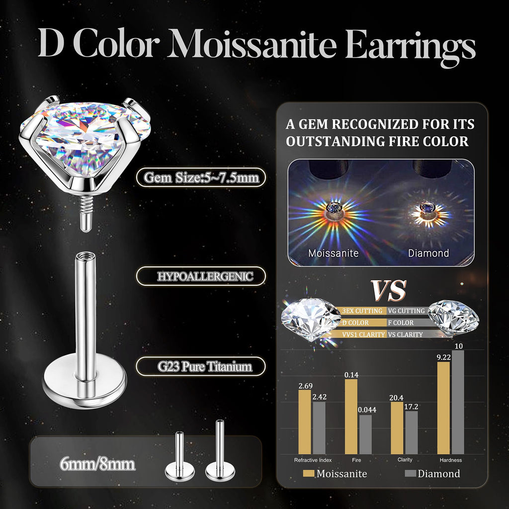 GEMQUEEN Moissanite ＆ G23 Implant Grade Titanium Flat Back Earrings 1CT