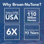 Broan-NuTone Bathroom Exhaust Fan, 50 CFM Modern Grille, Energy Star Fan, 2.0 Sones