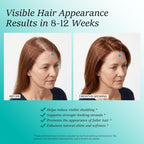 Hair Growth Supplements for Women, Ages 30 and Up - Clinically Tested for Visibly Thicker Hair with Biotin 10,000mcg, Vitamins, Keratin, Collagen, Saw Palmetto, Supports Scalp, Skin & Nails, 120 ct